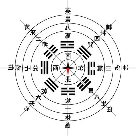 八門 八卦